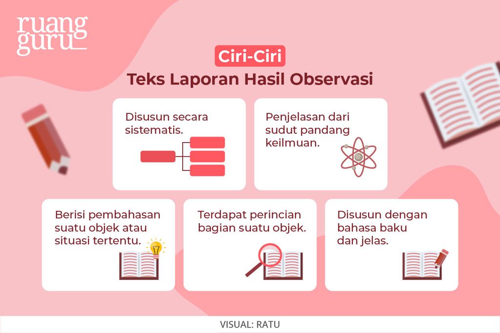 Mengenal Teks Laporan Hasil Observasi dan Contohnya | Bahasa Indonesia
